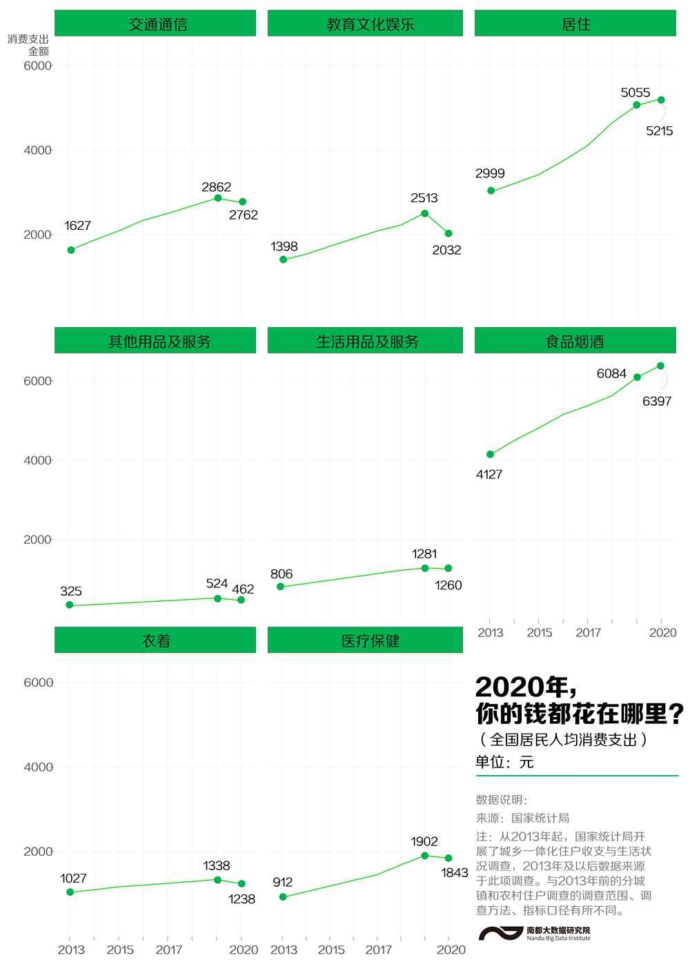 大家钱花哪了？可支配收入哪里最高？全国人民的“账单”来了